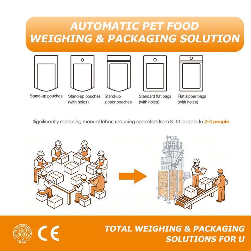 Slimmere weging. Betere verpakking van dierenvoeding. Op maat gemaakte automatiseringsoplossingen van voeding tot afgewerkte zakken.